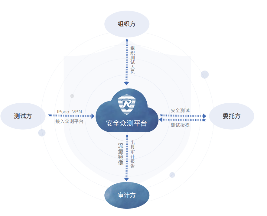 擁抱新興力量 共創安全新篇章——融聯易云、東軟、華安網信正式加入CSA大中華區