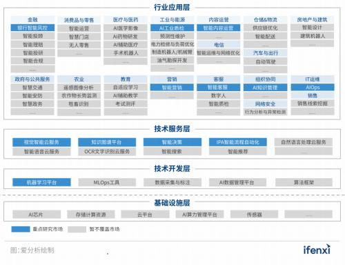 實在智能RPA數字員工入選2022愛分析人工智能廠商全景報告，引領數字技術服務新浪潮