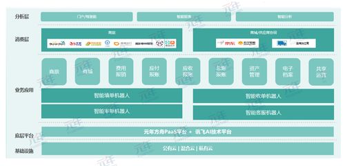 攜手共進 科大訊飛與元年科技獲評智能財務最佳實踐，引領財務數字化轉型