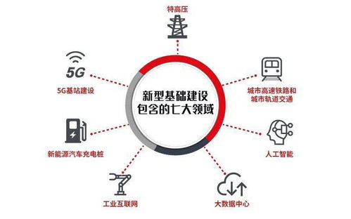 數(shù)字技術(shù)服務(wù)年度盤點(diǎn) 賦能百業(yè)，智啟未來(lái)